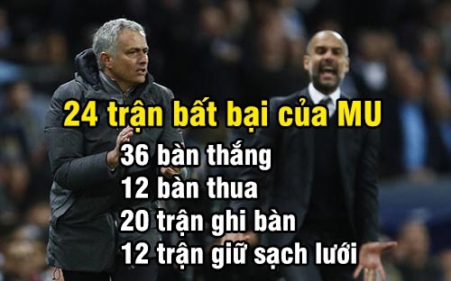 MU bất bại 24 trận: Mourinho chung mâm Sir Alex - 2