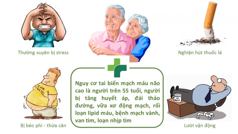 Người nào dễ bị đột quỵ?
