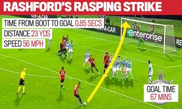 Rashford