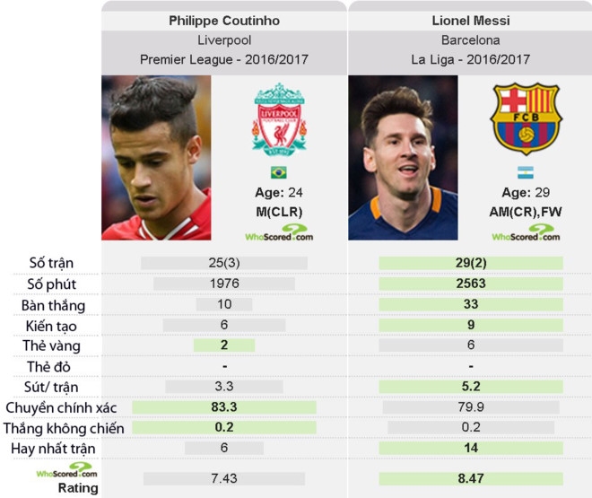 Tu choi luong 700.000 euro, Messi quyet roi Barca? hinh anh 2