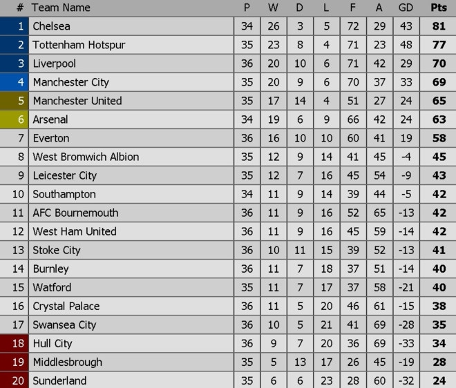 Doi nha thua tran, fan MU van co co che gieu Arsenal hinh anh 2