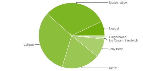 Nổi khổ đau thầm kín người dùng Android - 2