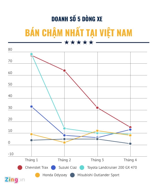 5 mau xe hoi e nhat Viet Nam trong thang 4 hinh anh 1
