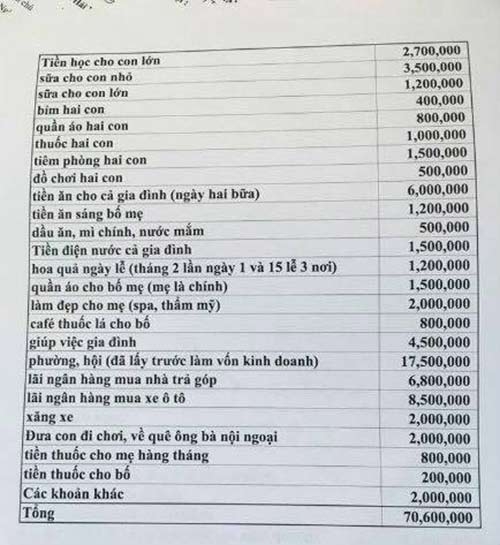 chi em hoang mang voi me bim sua mot thang tieu het 70 trieu, len mang hoi meo tiet kiem - 2
