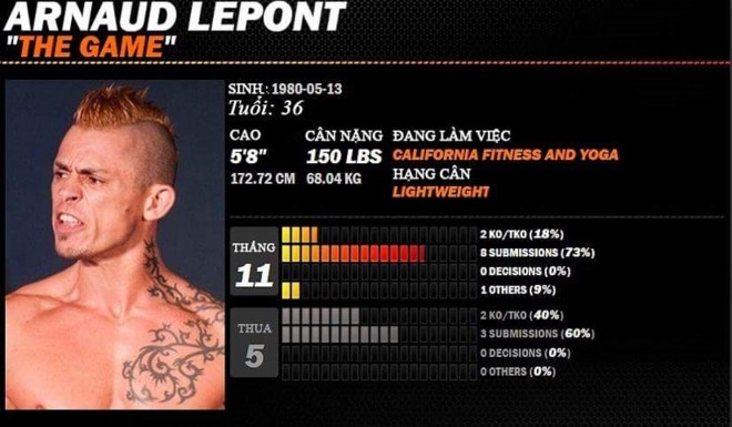 Vo si giai MMA lon nhat chau A muon so tai voi Cung Le hinh anh 2