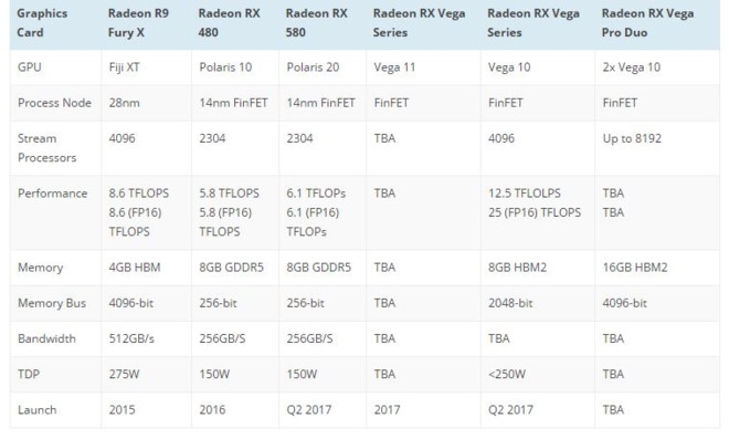 AMD se trinh lang card man hinh manh nhat hanh tinh hinh anh 2