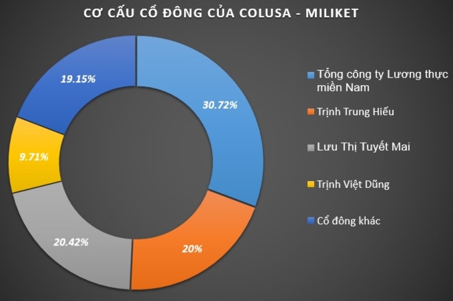 Vua mi tom Miliket: Song khoe va bao lai chuc ty nho 2 con tom hinh anh 4