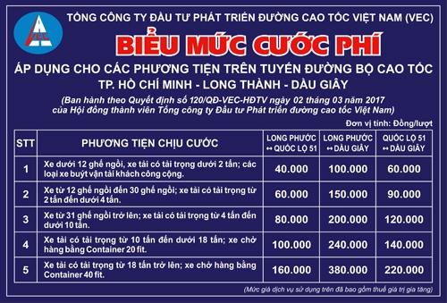 cao-toc-tp-hcm-long-thanh-bat-dau-thu-phi-kin-1