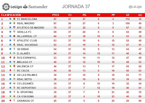 la-liga-nong-den-gio-chot-vi-ngoi-vo-dich-va-ve-du-europa-league-2