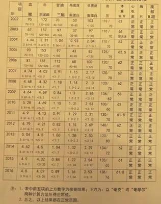 Danh y chăm sóc sức khoẻ cho lãnh đạo TQ: 6 lời vàng cho lãnh đạo, ai cũng nên áp dụng - Ảnh 1.