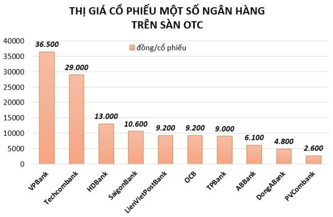 Dieu gi dang xay ra voi co phieu VPBank? hinh anh 1