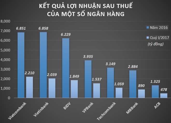 Dieu gi dang xay ra voi co phieu VPBank? hinh anh 2