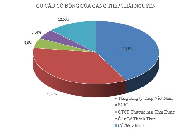Sap co nha dau tu rot 2.000 ty vao du an nghin ty 'dap chieu'? hinh anh 1