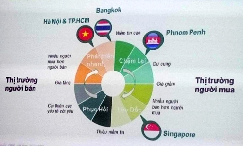 thi-truong-can-ho-tp-hcm-giam-toc