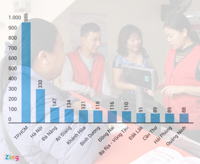 'Vo mong' mo diem ban Vietlott hinh anh 2
