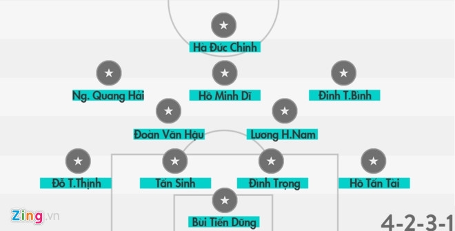 Niem hy vong lon nhat cua U20 Viet Nam truoc U20 New Zealand hinh anh 2