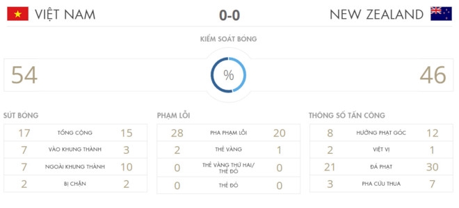 HLV Le Thuy Hai: 'U20 Viet Nam khong thang la vo cung dang tiec' hinh anh 2