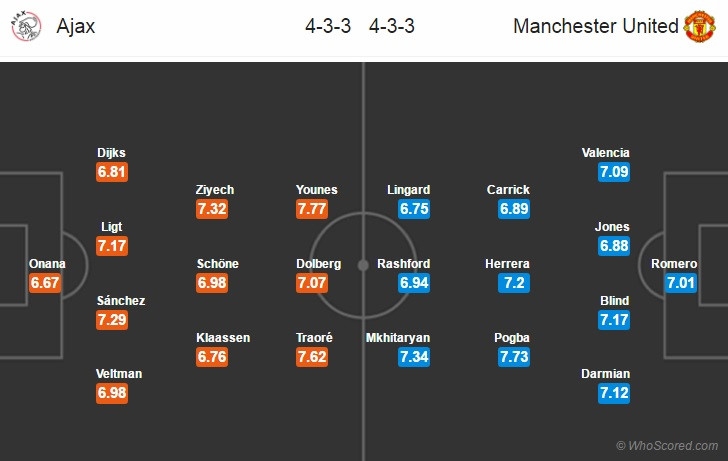 Ibra tro lai san tap MU truoc them chung ket Europa League hinh anh 9