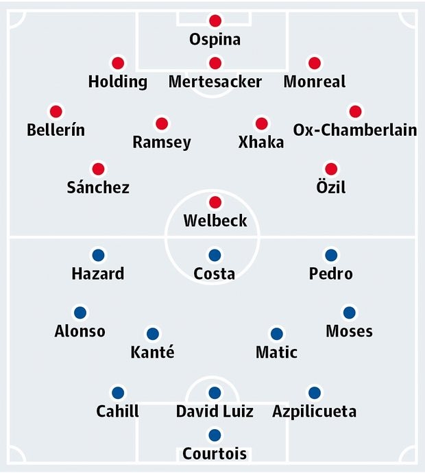Arsenal, Chelsea, FA Cup