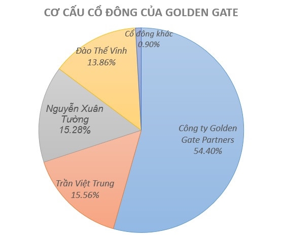 Ong trum chuoi nha hang Golden Gate dang lam an ra sao? hinh anh 3