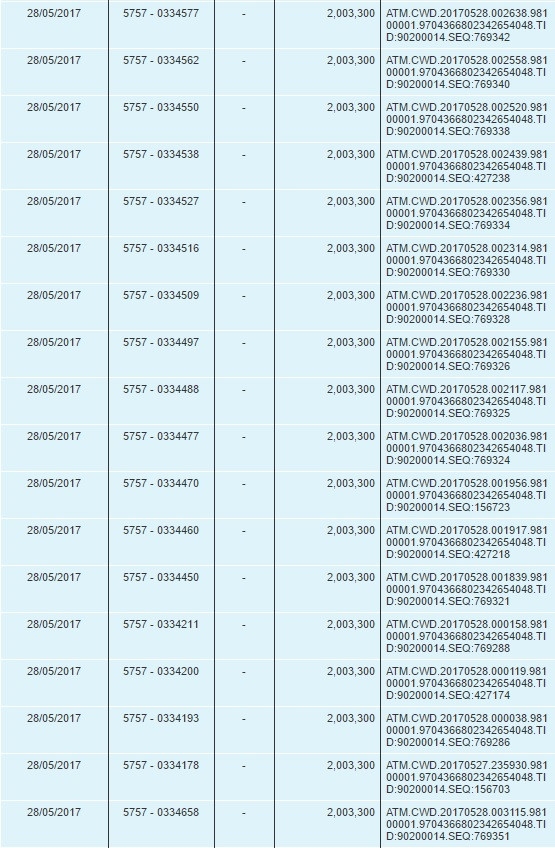 Them chu the Vietcombank bong dung mat 72 trieu dong trong tai khoan hinh anh 1