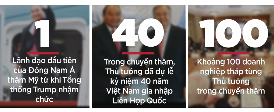 Toan canh chuyen tham My cua Thu tuong Nguyen Xuan Phuc hinh anh 7