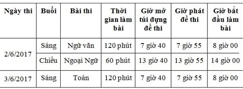 hon-73000-thi-sinh-tp-hcm-bat-dau-cuoc-dua-vao-lop-10