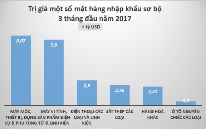Nguoi Viet khong tiec tien sam smartphone, oto hang sang hinh anh 2