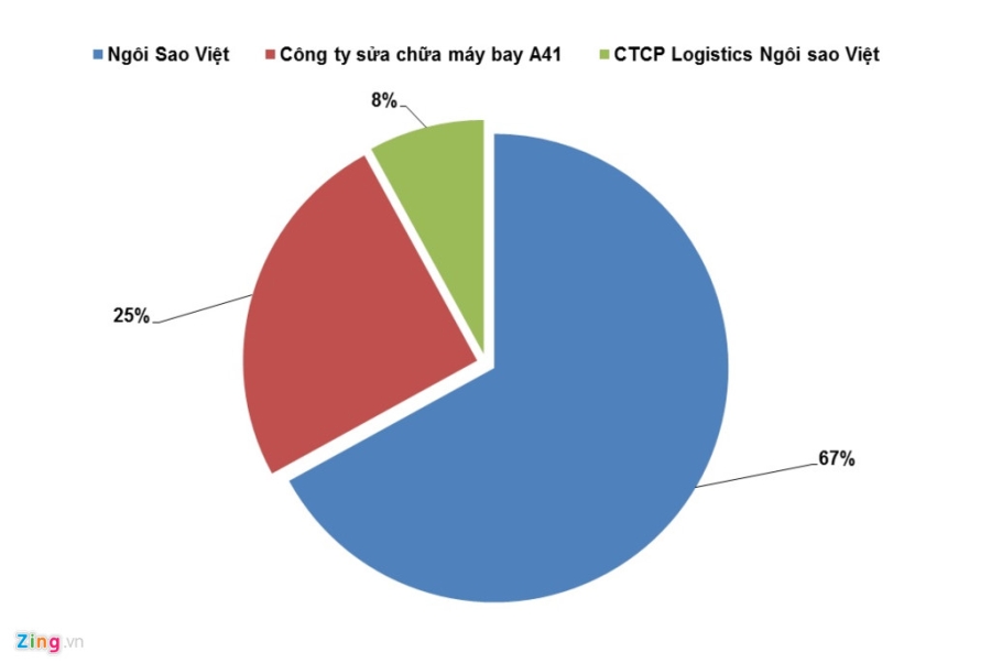 'Miếng bánh' hàng không hấp dẫn, các hãng xếp hàng chờ bay hình ảnh 2 'Mieng banh' hang khong hap dan, cac hang xep hang cho bay hinh anh 2