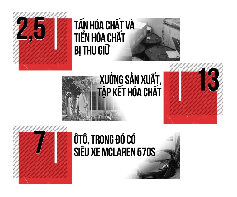 'Tap doan' san xuat ma tuy lon nhat nuoc bi chat dut the nao? hinh anh 7