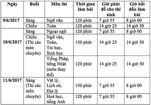 thi-sinh-ha-noi-chun-bi-dua-vao-lop-10