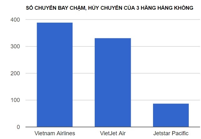 Hon 800 chuyen bay bi cham, huy trong mot tuan hinh anh 1