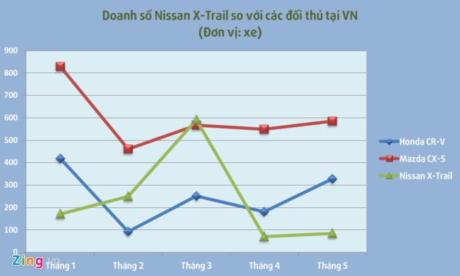 2 xe it nguoi mua tai Viet Nam ban chay nhat the gioi hinh anh 2