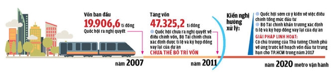 Cả núi tiền chưa tiêu được vì thủ tục 