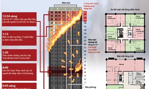 Sơ đồ chung cư bị cháy ở London (Bấm vào hình để xem chi tiết). Đồ họa: An Hồng