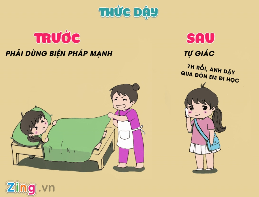 Con gai thay doi the nao ngay sau khi thoat e? hinh anh 2