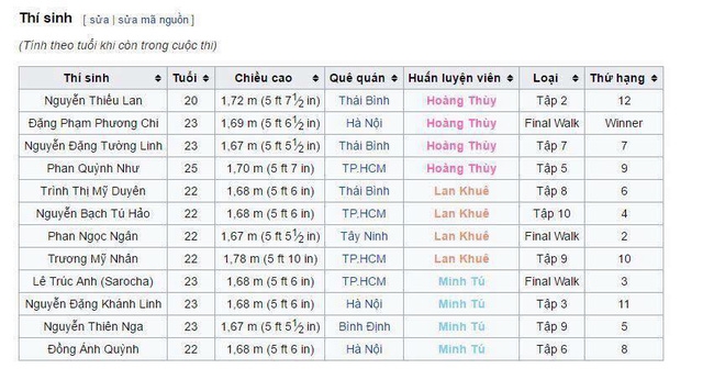 Mới lên sóng 2 tập, The Face đã rộ nghi án đội Hoàng Thùy giành Quán quân - Ảnh 4.