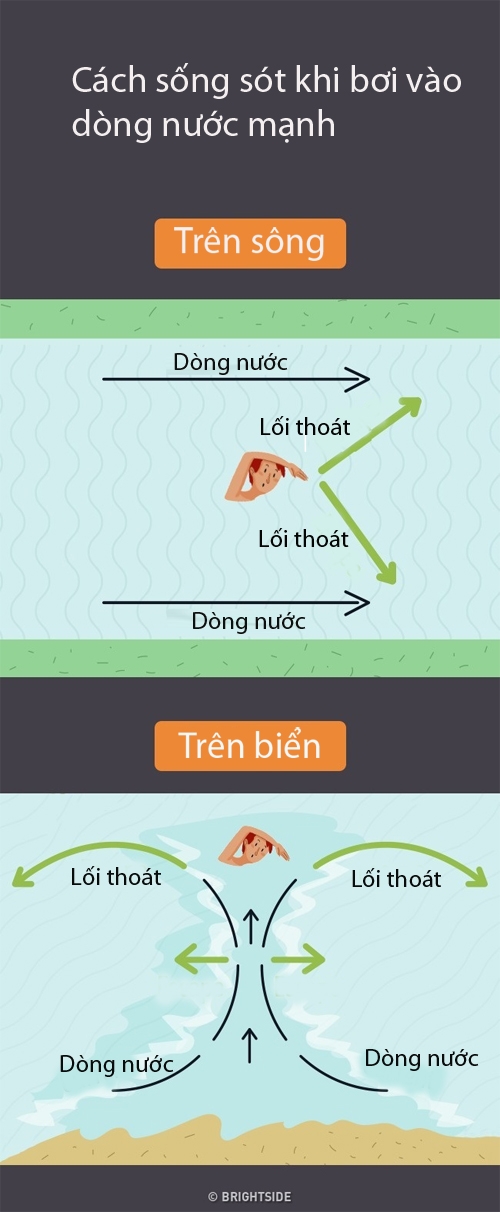 cach-song-sot-don-gian-nhung-de-bi-lam-sai-trong-cac-truong-hop-khn-cap-1