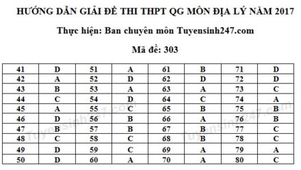 Đáp án đầy đủ nhất các mã đề thi môn Địa lý kỳ thi THPT Quốc gia 2017 ảnh 3