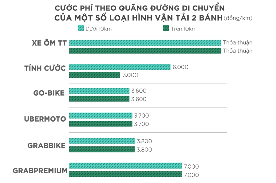 Uber, Grab voi cuoc chien gia cuoc xe om hinh anh 6