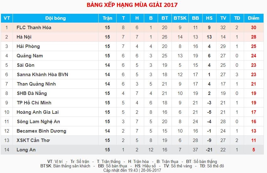 Cau thu Long An suy sup sau tran thua nguoc Hai Phong hinh anh 10