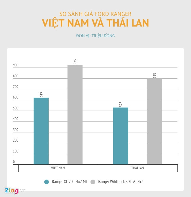 5 xe ban chay nhat Viet Nam dat hon nhieu so voi gia khu vuc hinh anh 5