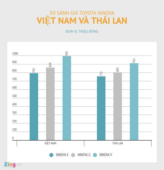 5 xe ban chay nhat Viet Nam dat hon nhieu so voi gia khu vuc hinh anh 7