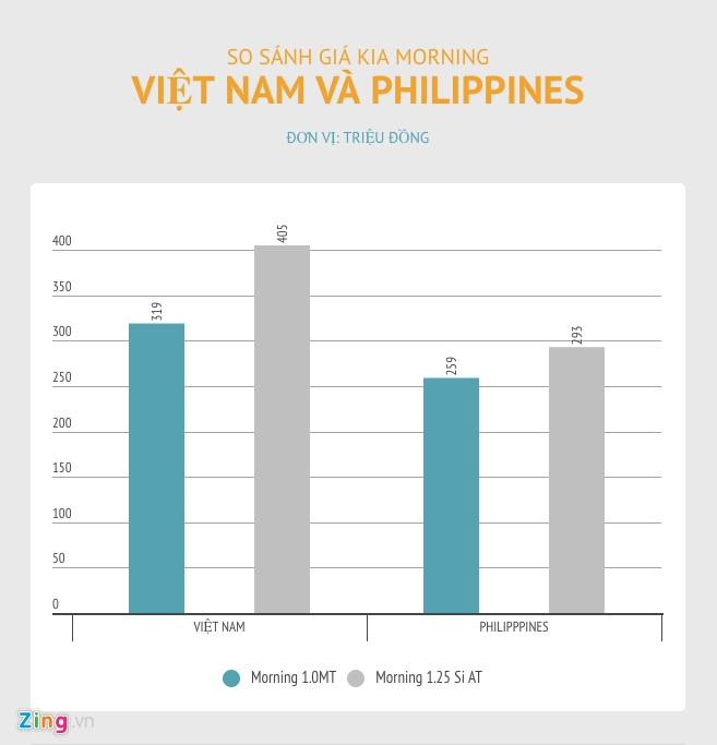 5 xe ban chay nhat Viet Nam dat hon nhieu so voi gia khu vuc hinh anh 11