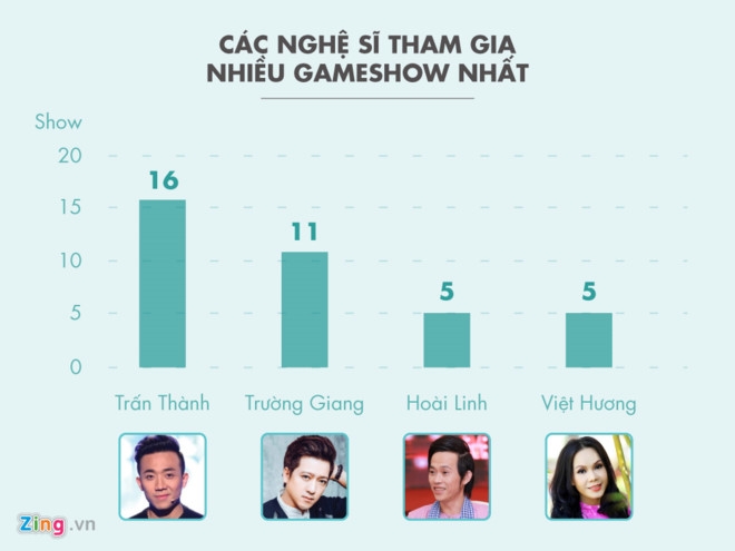 Hoai Linh va Tran Thanh rut dan, game show Viet den thoi thoai trao? hinh anh 2