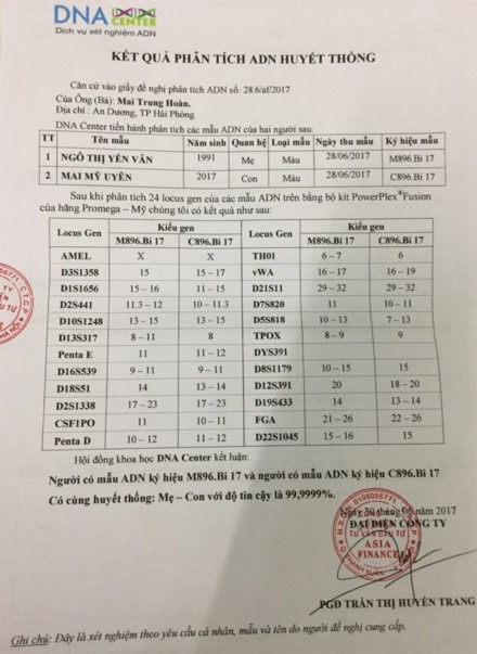 Vụ ghi nhầm giới tính trẻ sơ sinh: Xét nghiệm lần 2 vẫn khẳng định quan hệ mẹ - con ảnh 1