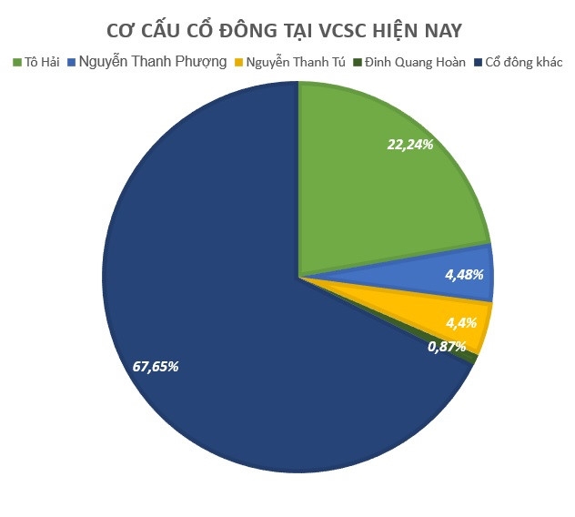 Viet Nam co them dai gia nghin ty tren san chung khoan hinh anh 3