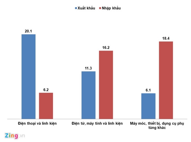 Viet Nam nhap sieu lon nhat tu Han Quoc hinh anh 1