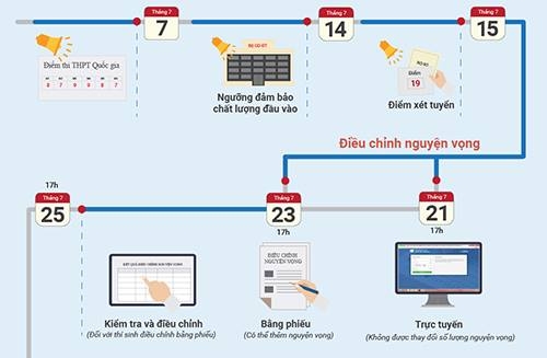 diem-san-dai-hoc-la-15-5-cho-tat-ca-khoi