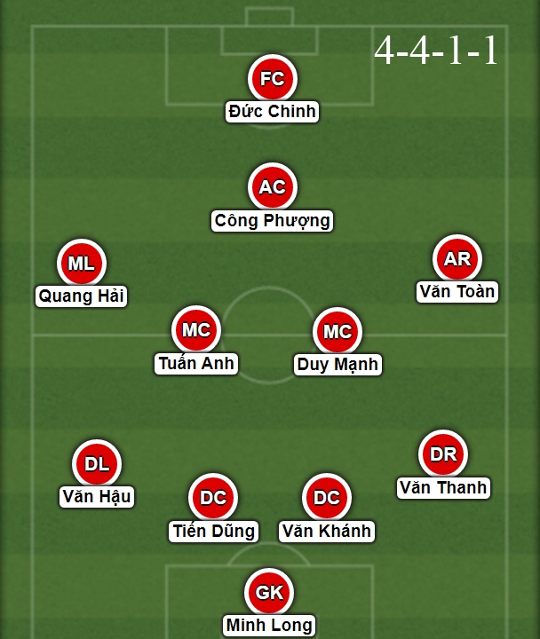 U22 Việt Nam nên có một trung phong cắm đấu U22 Đông Timor